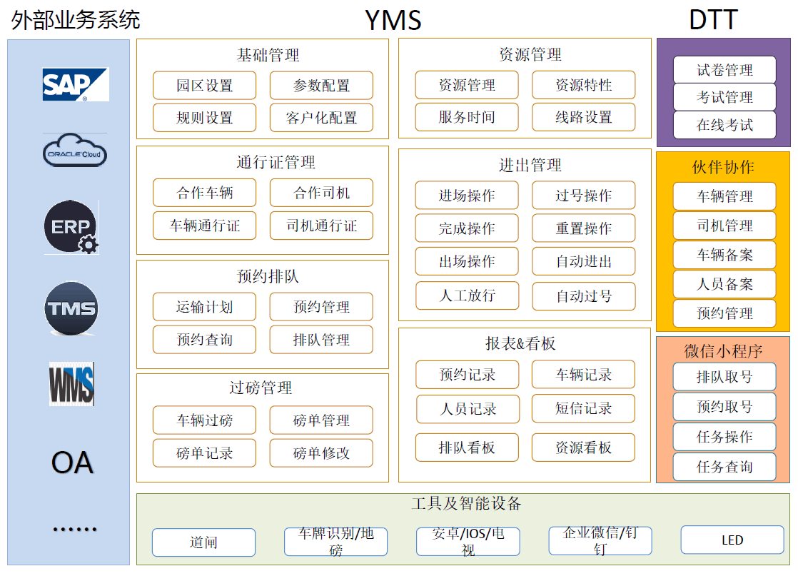 YMS车辆叫号系统